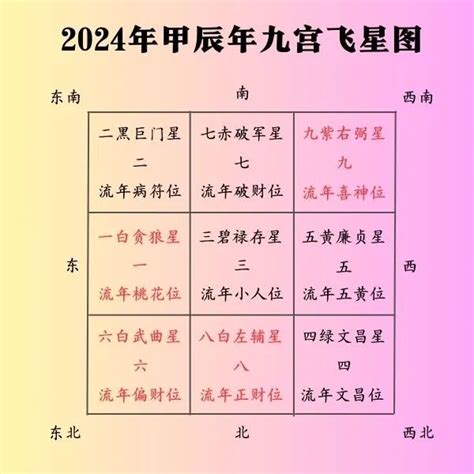 天干地支 2024|2024甲辰年流年天干地支详解